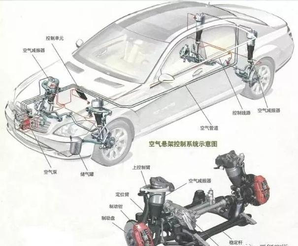 国内做空气悬架系统的有哪些牌子？