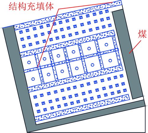 充填空间形式与充填方式