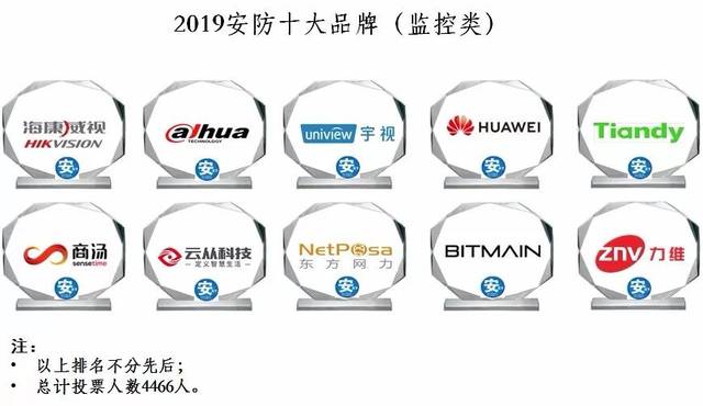 中国安防监控的十大品牌有哪些？