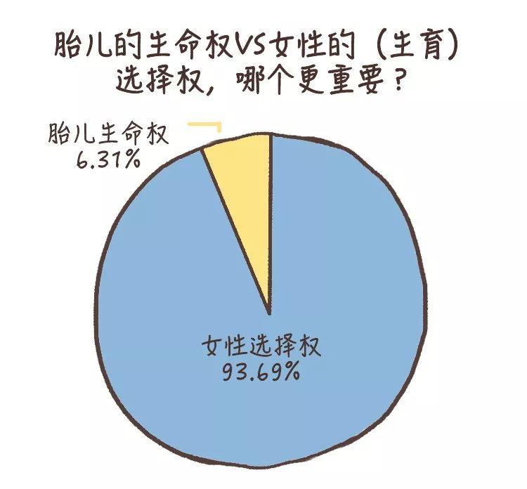堕胎的法律法规
