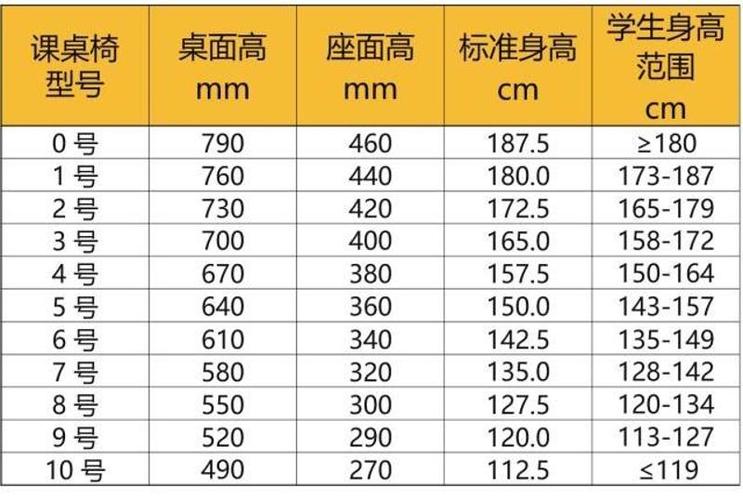 学生课桌椅国家标准尺寸是多少？