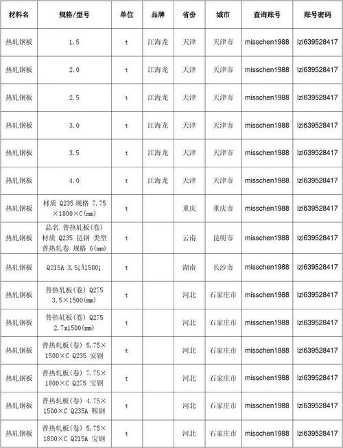 热轧板厚度规格都有哪些