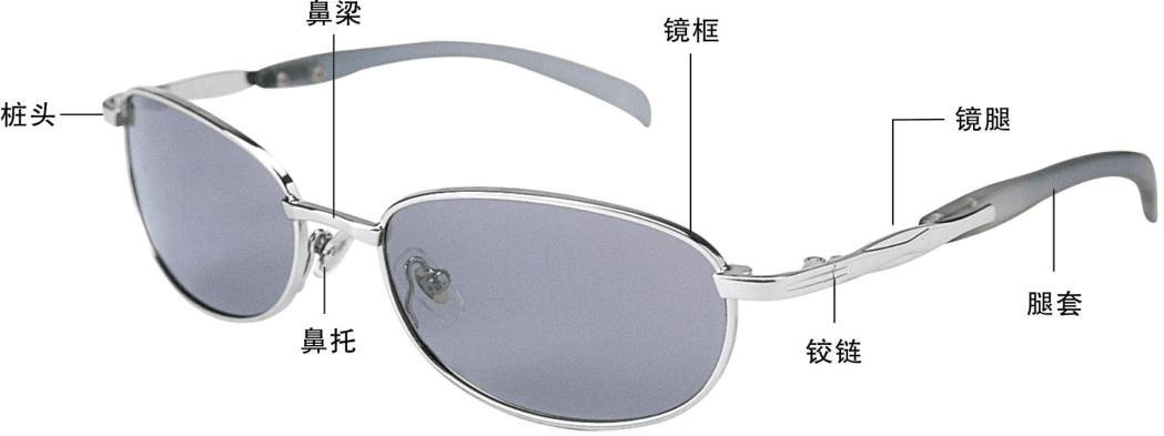 眼镜的结构由什么组成？