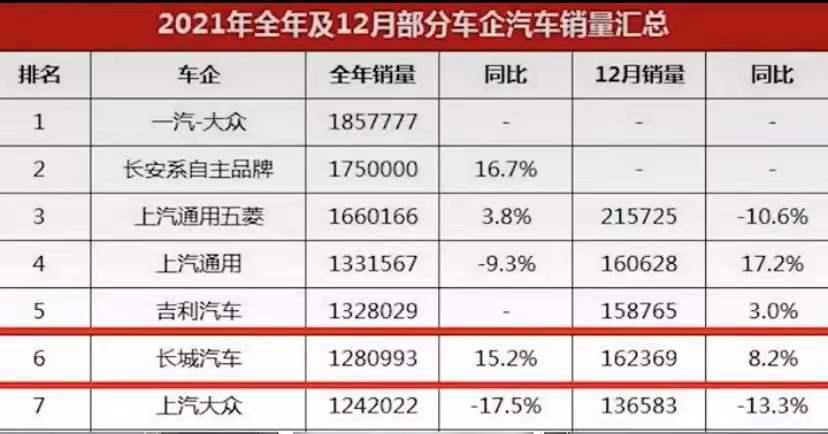 2021国产车品牌十大排名是？