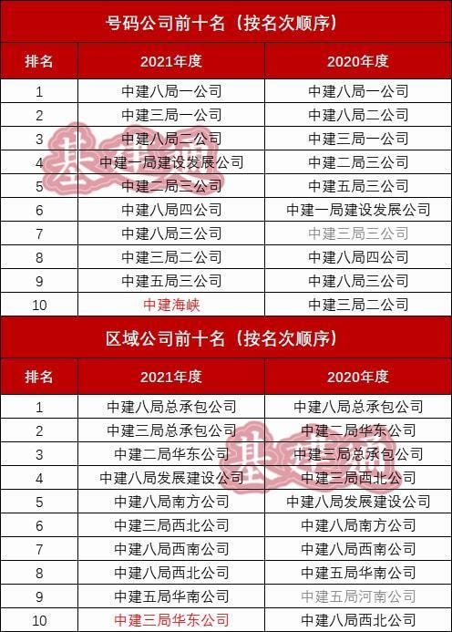 中国前十名建筑公司是哪些？