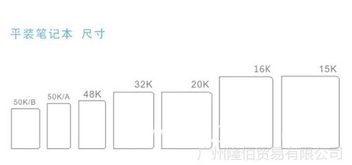 什么是“内页尺寸”？