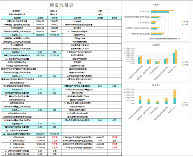我们常说的报表是什么，包含哪些报表？