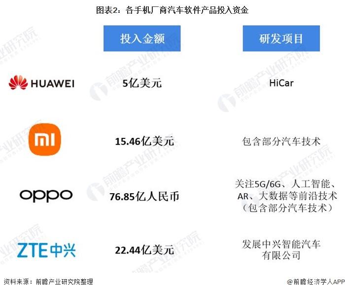 汽车品牌与手机品牌有哪些跨界合作，能推荐几款经典手机吗？