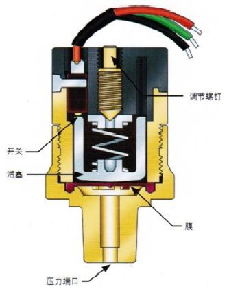 压力开关工作原理以及简介