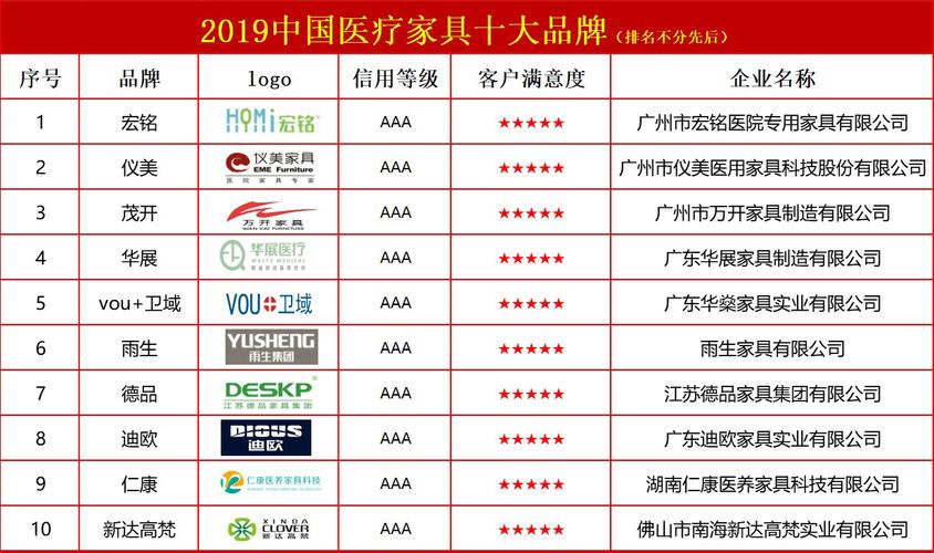 10大品牌家具有哪些