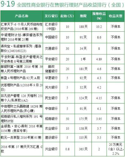 国内正规的十大理财公司