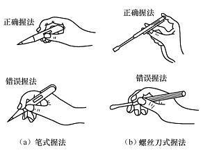 如何正确使用测电笔？