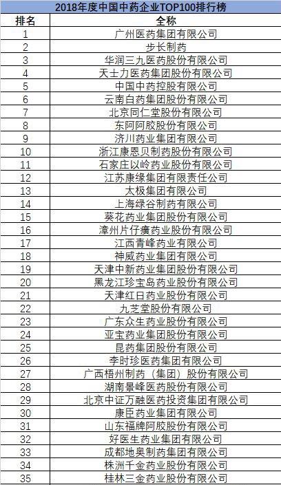 中国十大制药企业分别是哪些啊？