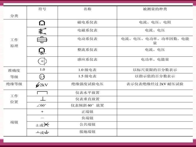 电工常用的仪表有哪些