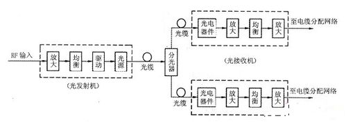 声光接收机原理