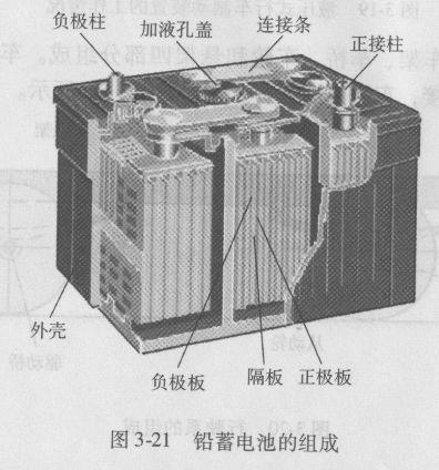 铅酸蓄电池的主要组成部件及其功用是什么