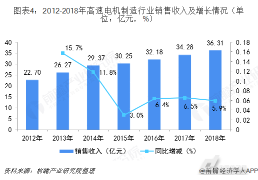 现在中国电机行业的发展前景怎么样