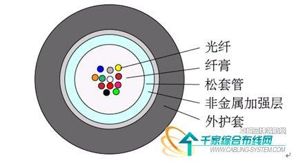 光缆是干嘛的