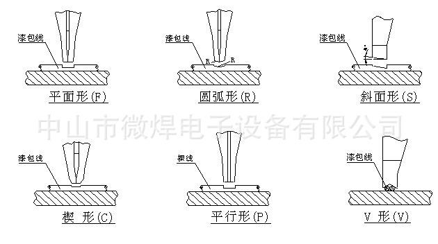 焊头的大小尺寸对焊接有影响吗？