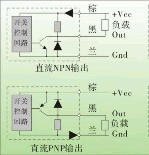 接近开关的原理是什么？