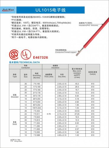 电子线有哪几种具体的规格？