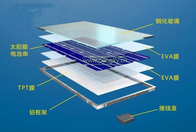太阳能电池板的内部结构及各部件的材料