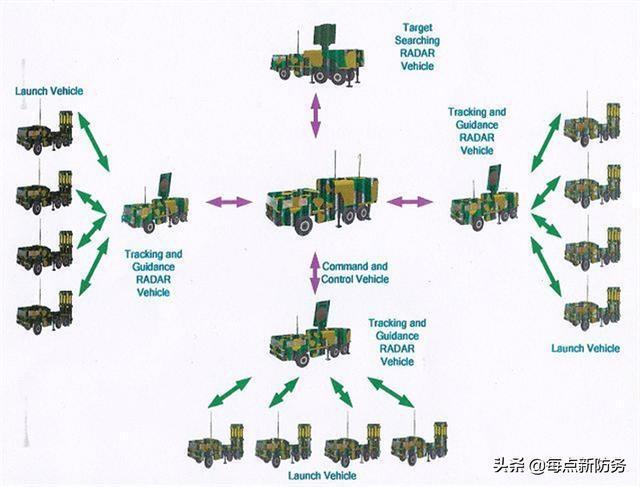 拦截导弹观测雷达是怎样设计而成的？