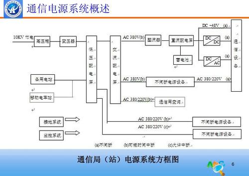 简述通信电源系统的组成