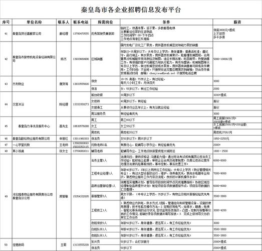 秦皇岛正在招聘的外贸公司有哪些？