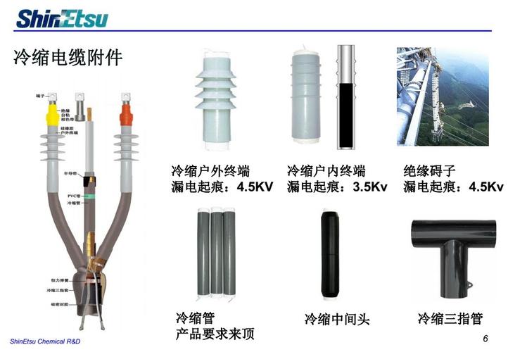 电缆附件有哪些？
