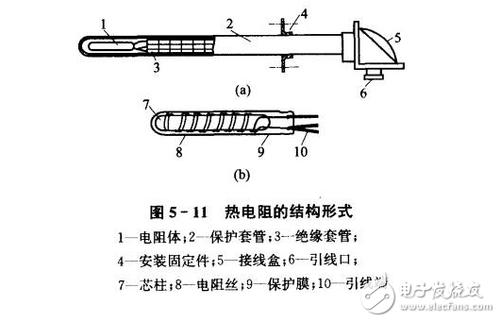 热电阻工作原理是什么？