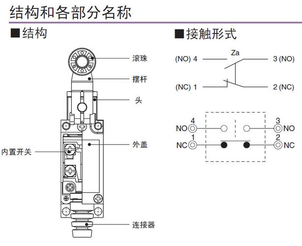 什么是限位开关，由哪几部分组成