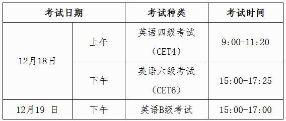 2021年英语六级考试考试时间？