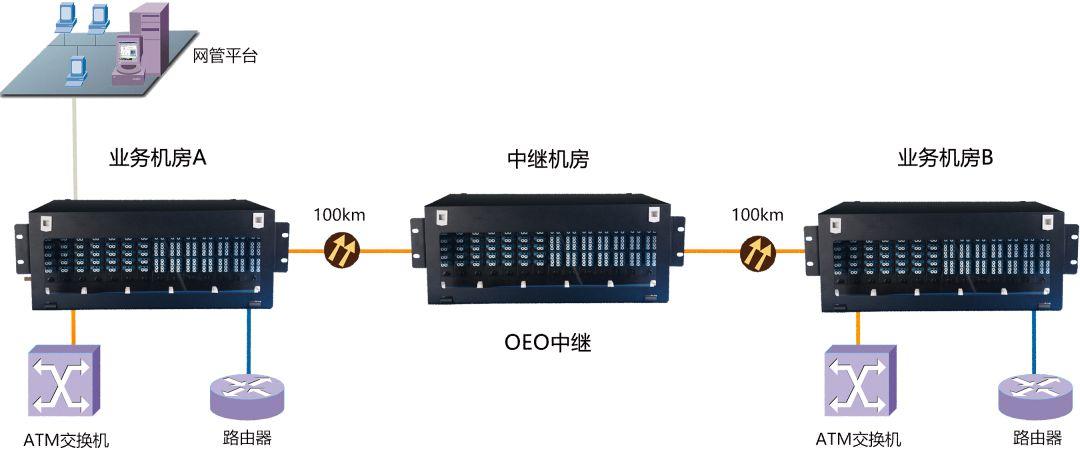 波分复用器具有哪些优点？