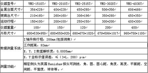 这些参数都可以用那些仪器测量？