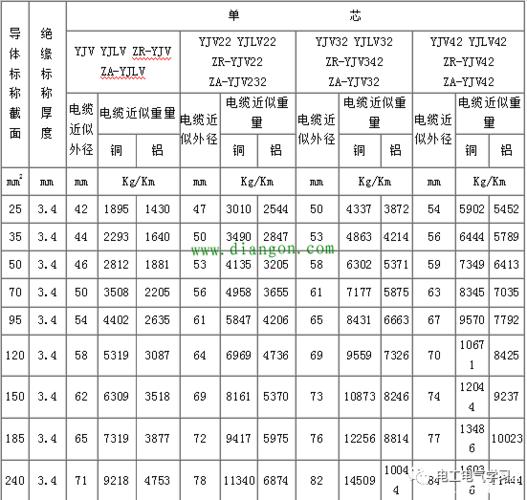 电力电缆规格型号