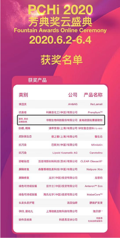 华熙生物旗下的品牌有哪些？有什么专利技术？
