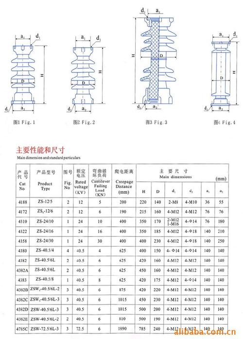 在变电站设计中，支柱绝缘子主要起什么作用