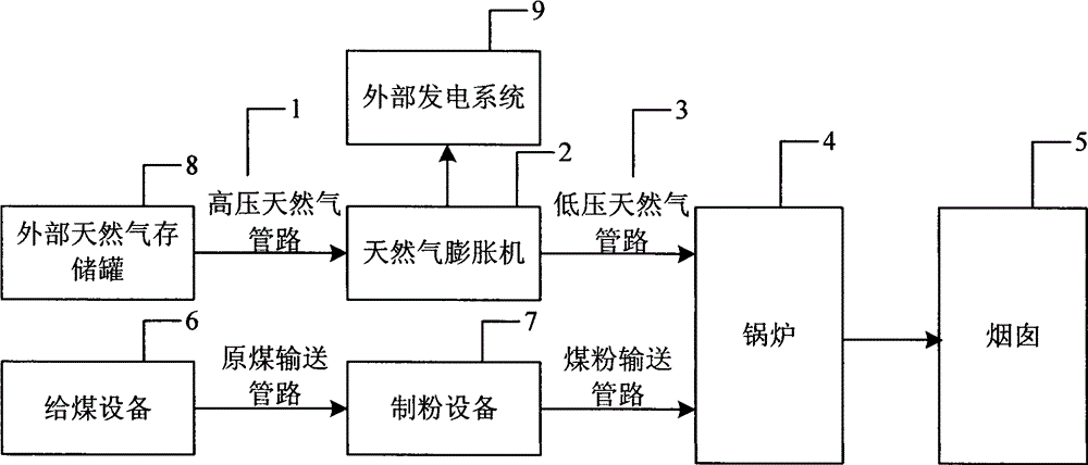 燃煤发电机组的原理