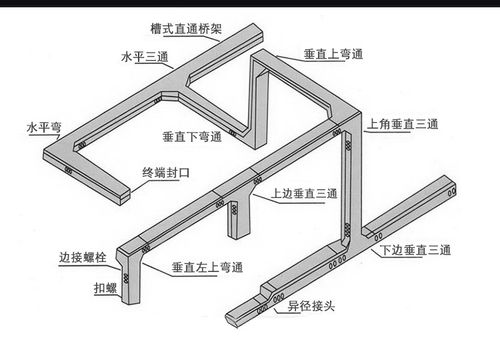 线槽和桥架的区别是什么？