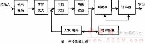 光接收机的作用是什么？主要由哪几部分组成