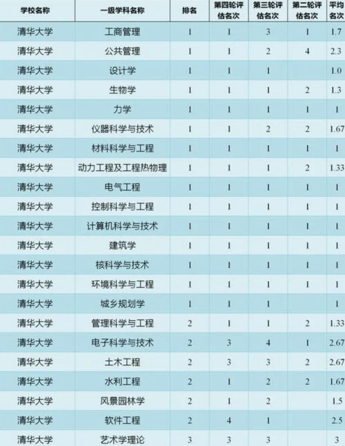 大学什么专业最好？