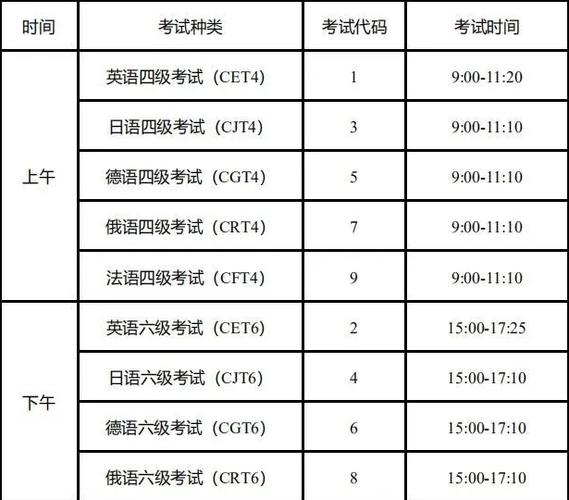 六级考试时间2022年6月