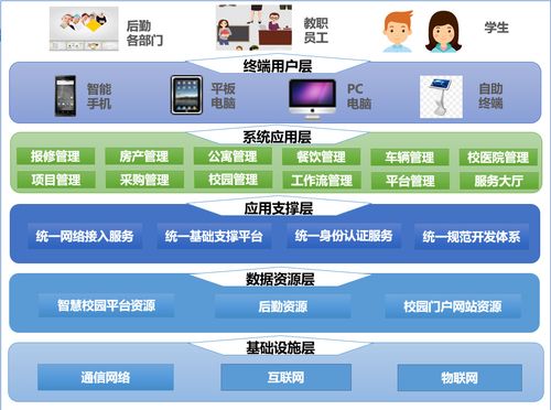 智慧高校后勤管理系统十大品牌有哪些？