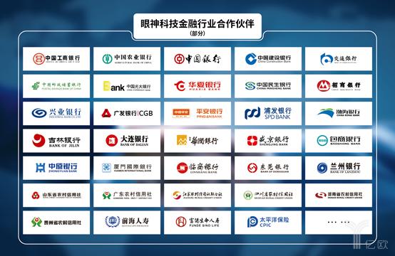 金融行业都有哪些公司