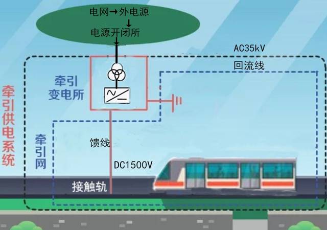 电力系统中什么叫动力电源？