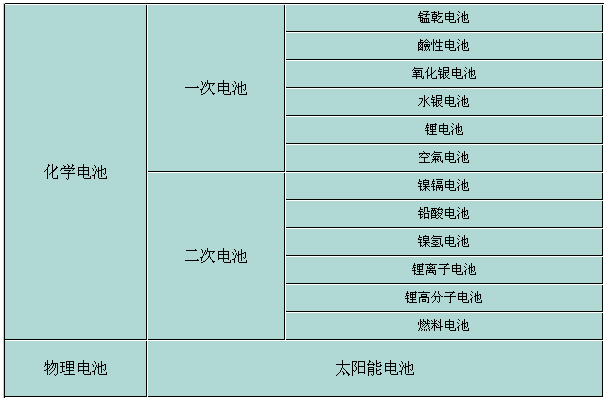 电池可以分为哪几种类型？