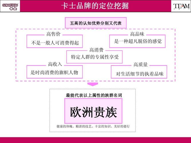 卡哲仕的CAZES品牌目标