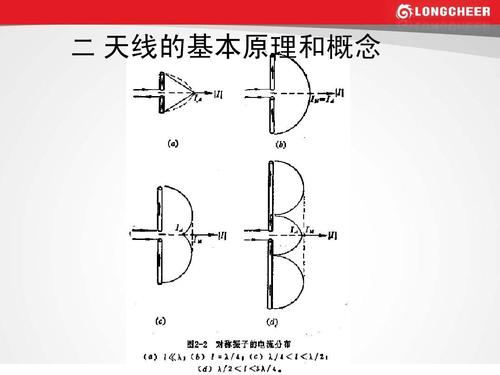 天线的原理与制作？