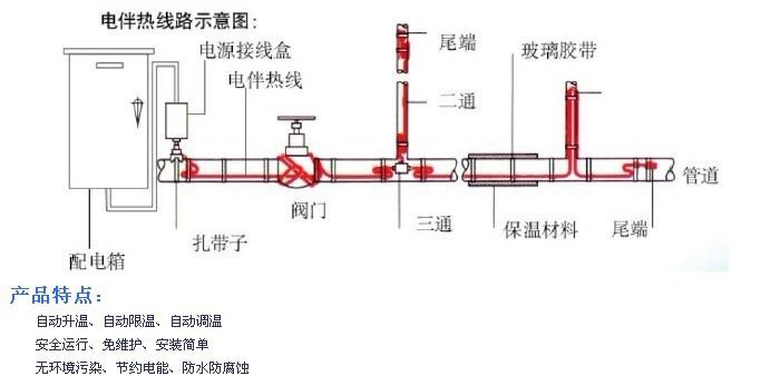 电热带、电伴热带、伴热带的工作原理是什么？